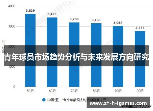青年球员市场趋势分析与未来发展方向研究