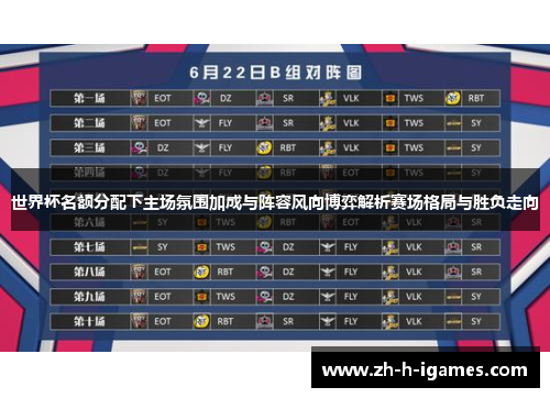 世界杯名额分配下主场氛围加成与阵容风向博弈解析赛场格局与胜负走向