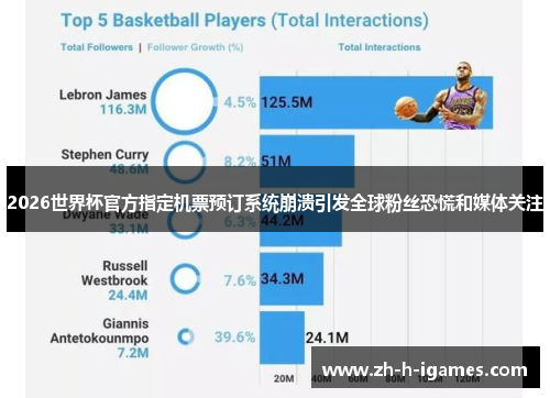 2026世界杯官方指定机票预订系统崩溃引发全球粉丝恐慌和媒体关注